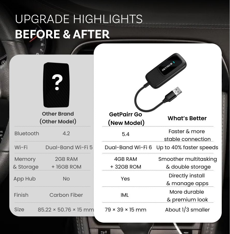 GetPairr Go 2026 · The Ultimate All-in-1 Wireless Car Adapter with App Hub